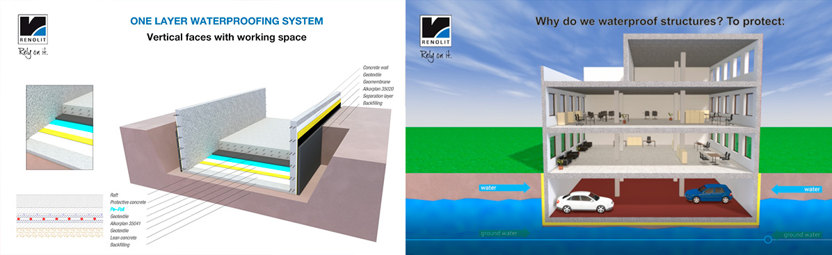 Procesos Ingeniería 3d construcción